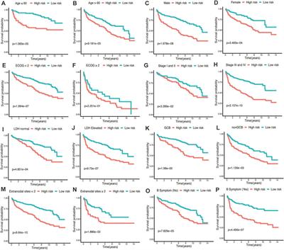 A glycolysis-related gene signatures in diffuse large B-Cell lymphoma predicts prognosis and tumor immune microenvironment